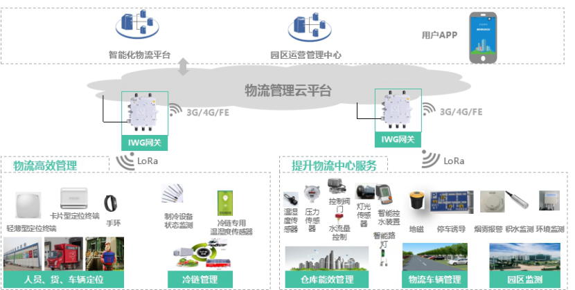 物流配图.png