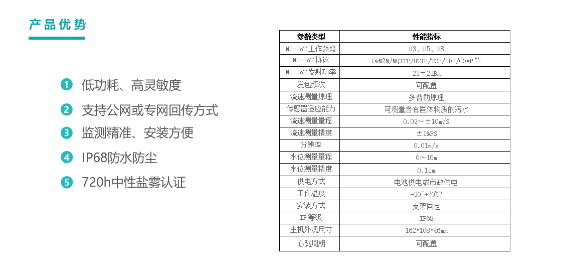 03-产品优势-参数.jpg