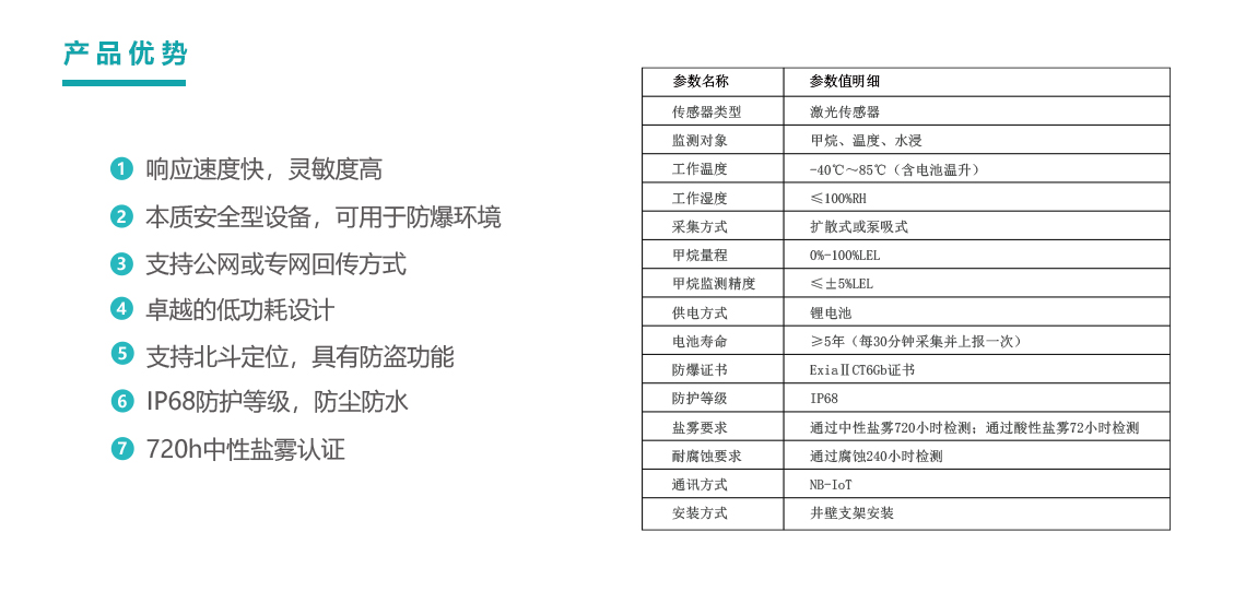 02-产品优势-参数.jpg