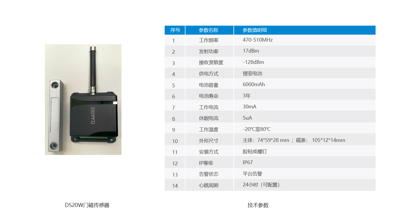 产品图+参数_09- DS20W.jpg