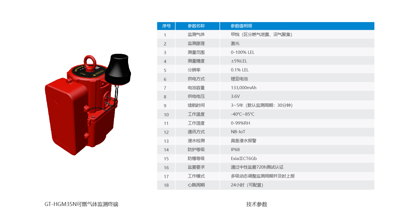 产品图+参数_11- hgm30m.jpg