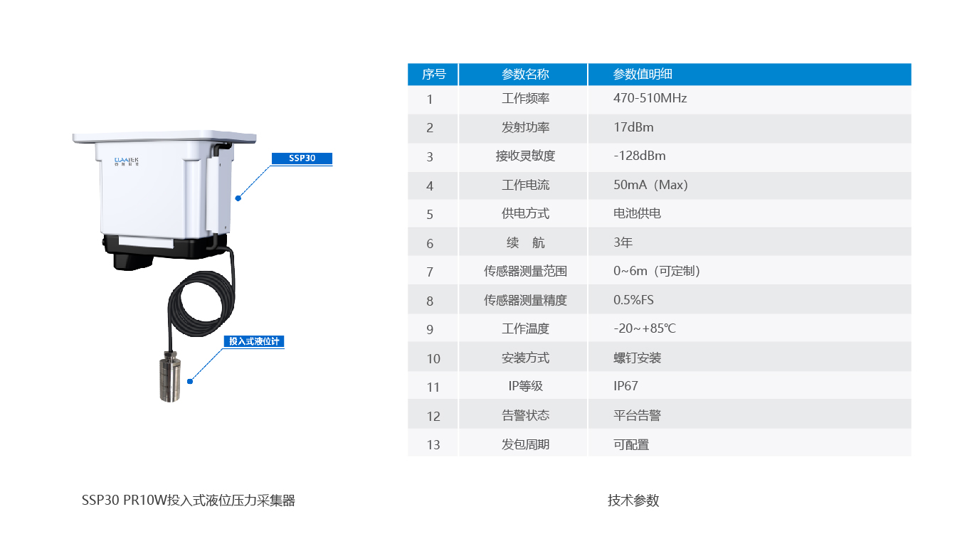 产品图+参数_13- PR10W.jpg